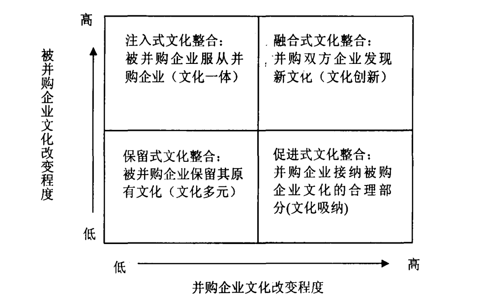 并购整合客户案例(结合案例 论述并购后有效整合措施)阿拉善左旗