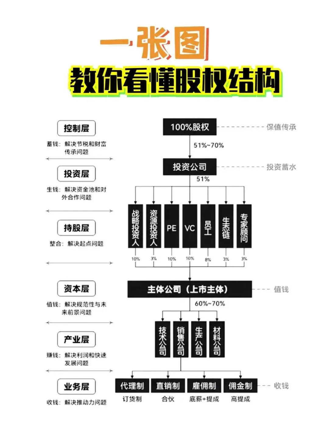 股权激励方案融资(股权激励和股权融资)阿拉善左旗 股权激励方案融资(股权激励和股权融资)阿拉善左旗