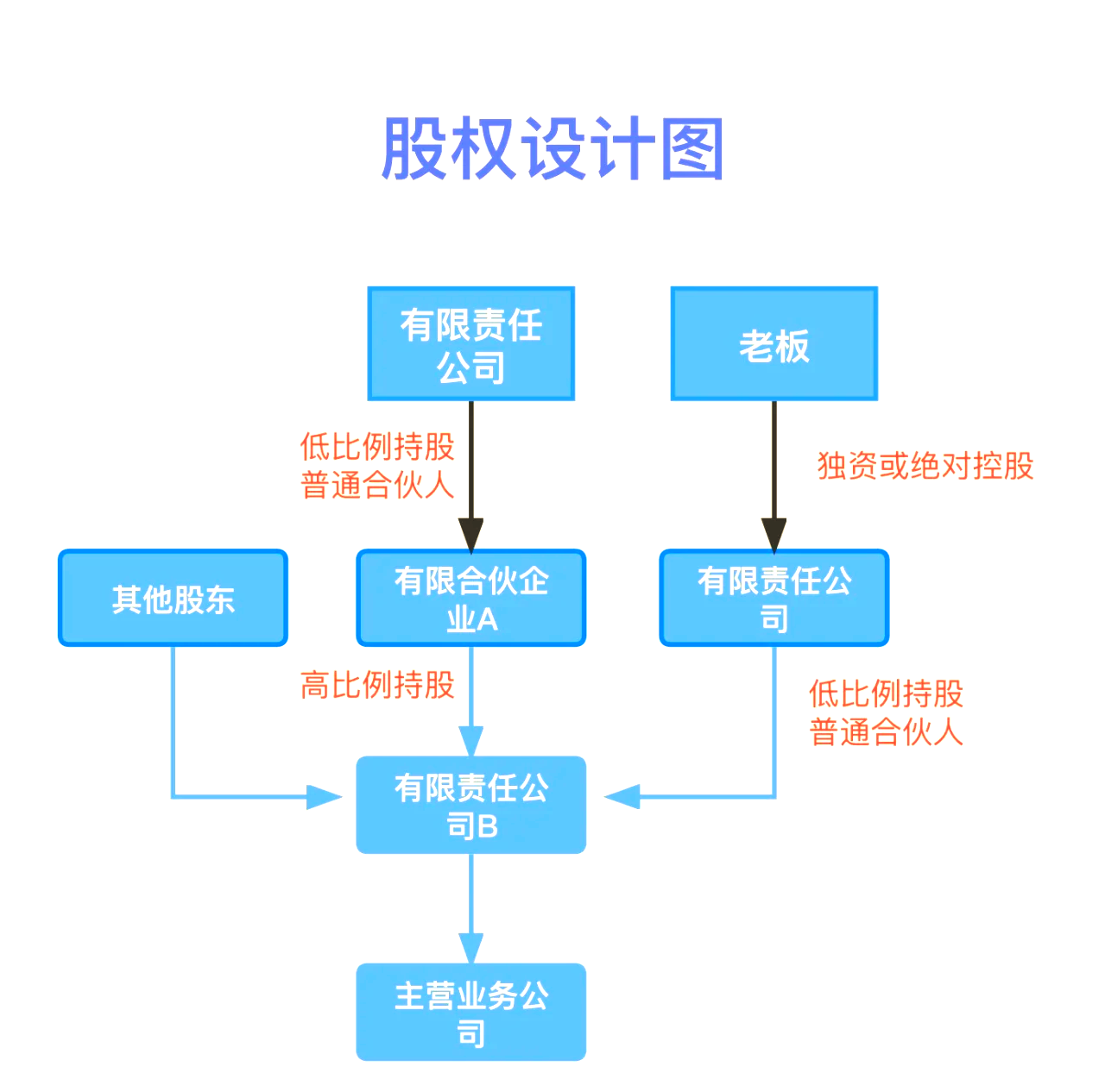 股权设计传承规划(股权设计协议书建议收藏)阿拉善左旗 股权设计传承规划(股权设计协议书建议收藏)阿拉善左旗