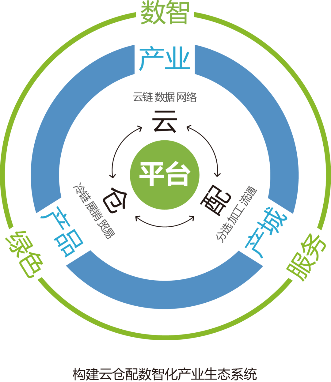 产业资本对接服务(产业资本对接服务有哪些)阿拉善左旗 产业资本对接服务(产业资本对接服务有哪些)阿拉善左旗