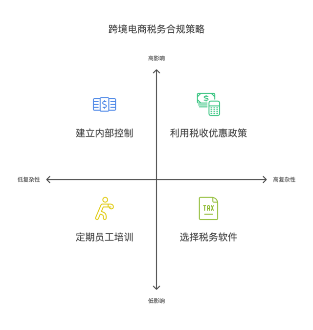 跨境技术合作合规(跨境商品合规销售的步骤和流程是)阿拉善左旗 跨境技术合作合规(跨境商品合规销售的步骤和流程是)阿拉善左旗