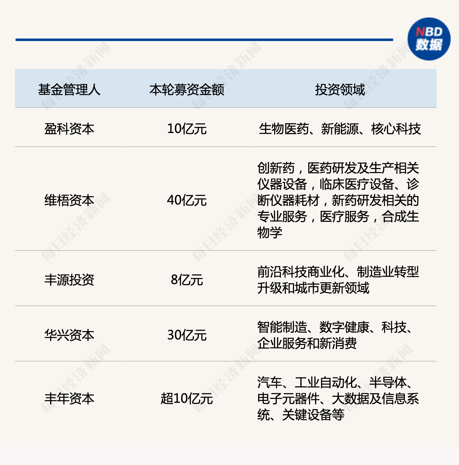 产业基金募资辅导(产业基金募资辅导讲话)阿拉善左旗