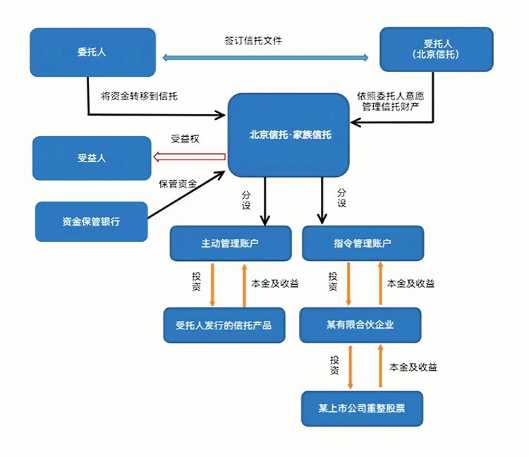 最优交易结构设计(最优价格模型的建立及其解法)阿拉善左旗
