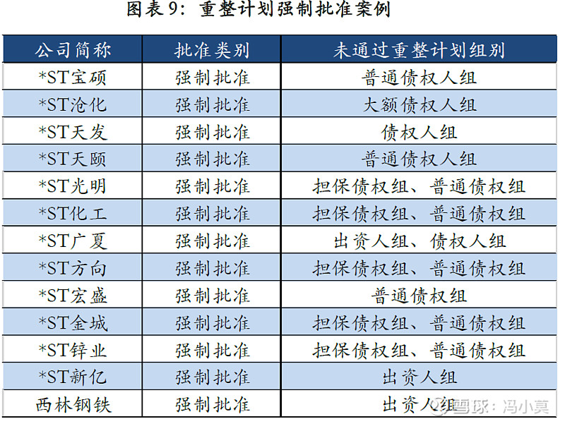 破产重整方案设计(破产重整方案设计审查意见)阿拉善左旗