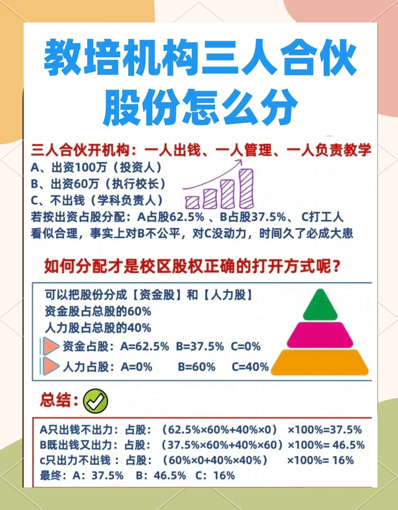 股权设计公平性(股权设计公平性要求)阿拉善左旗 股权设计公平性(股权设计公平性要求)阿拉善左旗