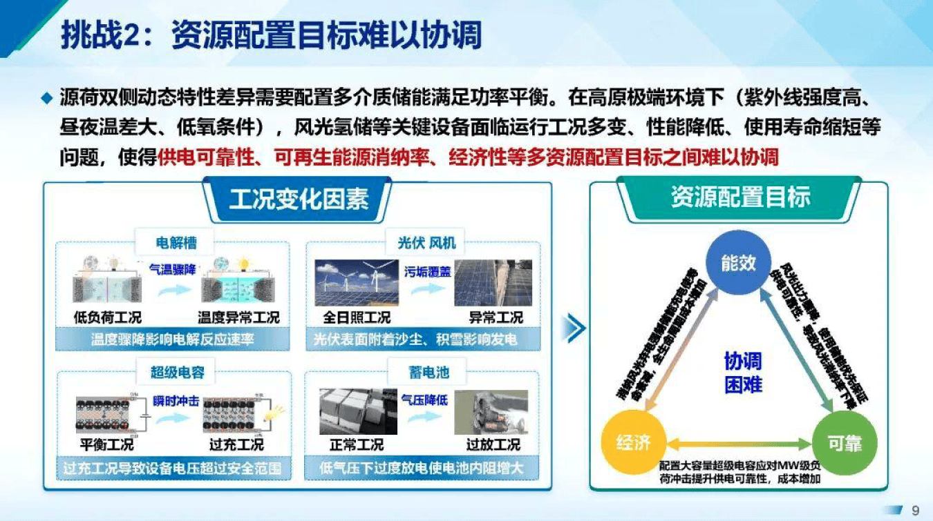 产能优化整合方案(产能优化提高生产规模)阿拉善左旗