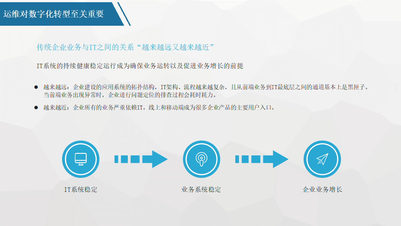 平台化转型咨询(平台化业务模式创新发力点)阿拉善左旗