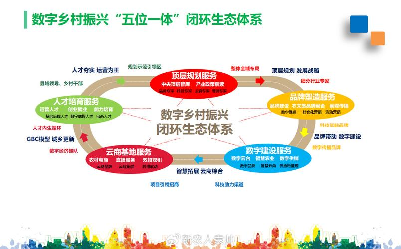 产业生态布局咨询(产业生态发展路线图)阿拉善左旗 产业生态布局咨询(产业生态发展路线图)阿拉善左旗