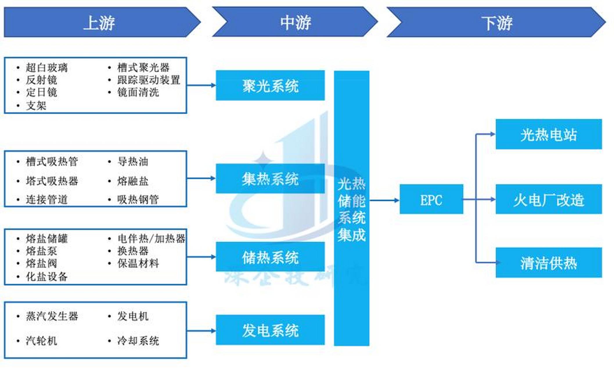 储能产业链融资(储能产业链融资现状)阿拉善左旗