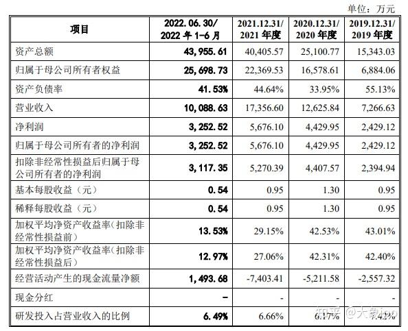 IPO过会日历查询(ipo近期过会公司名单)阿拉善左旗