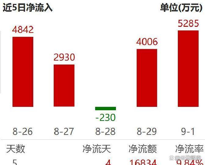 上市板块定位风险(上市各种板块什么意思?)阿拉善左旗
