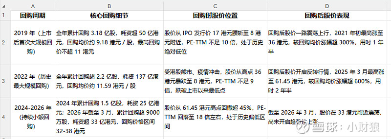 估值定价回购方案(估值回归是什么意思)阿拉善左旗