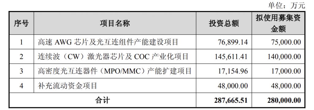 产能整合并购方案(产能过剩型并购案例)阿拉善左旗
