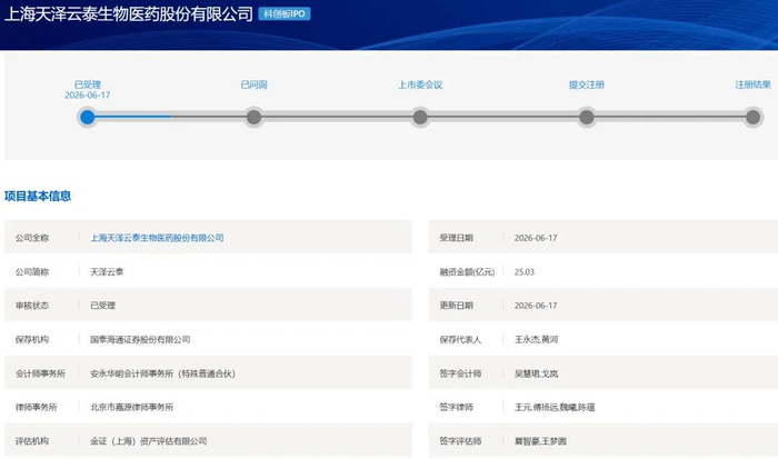 科创板第五套标准(科创板第五套标准 三类证才能上市吗)阿拉善左旗 科创板第五套标准(科创板第五套标准 三类证才能上市吗)阿拉善左旗