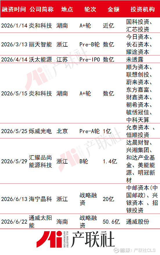 光伏产业链融资(光伏发电融资模式)阿拉善左旗 光伏产业链融资(光伏发电融资模式)阿拉善左旗
