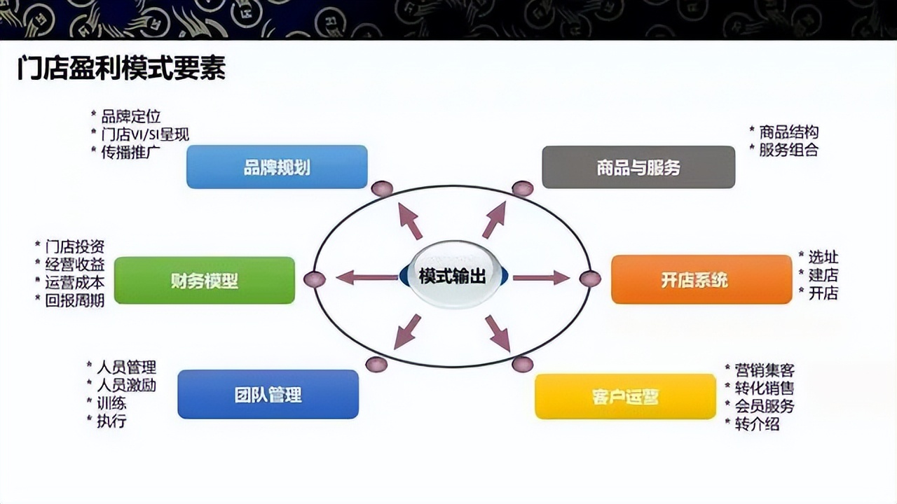 商业模式升级案例(商业模式升级案例范文)阿拉善左旗 商业模式升级案例(商业模式升级案例范文)阿拉善左旗