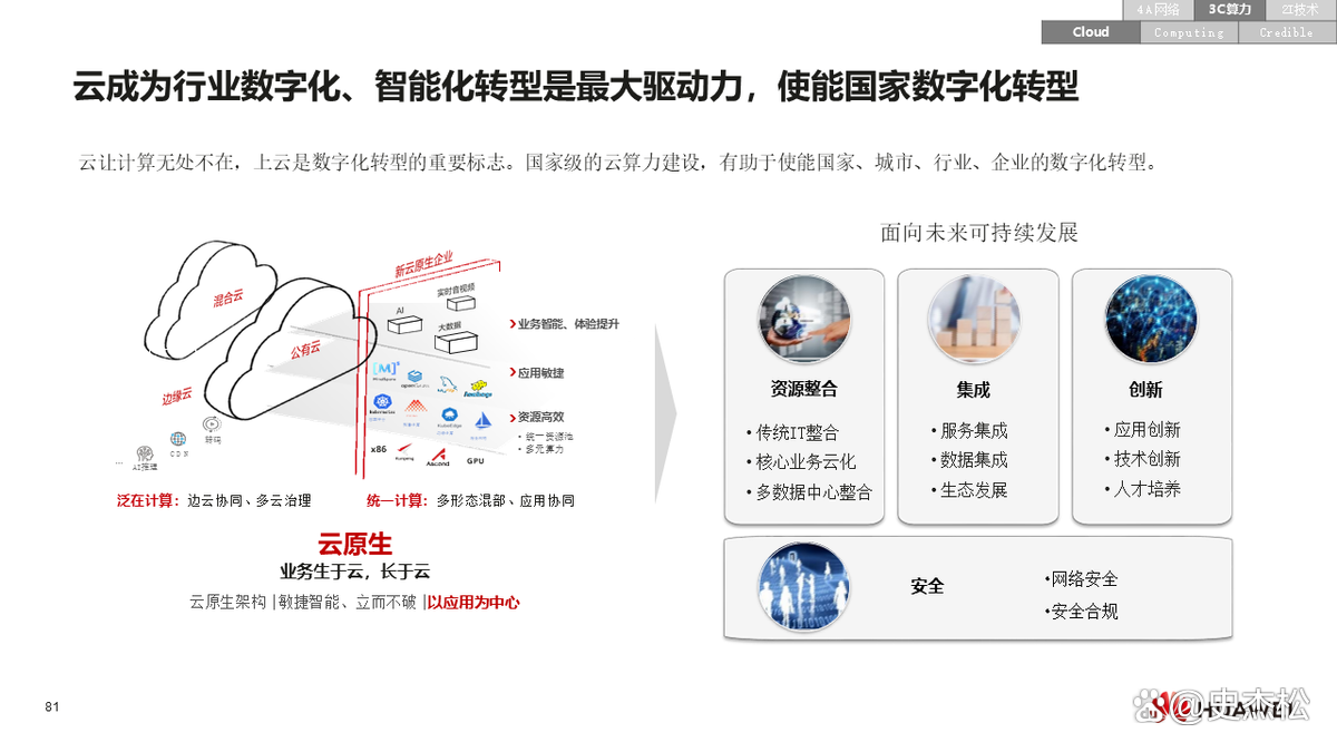 数字化转型案例(数字化转型案例ppt)阿拉善左旗
