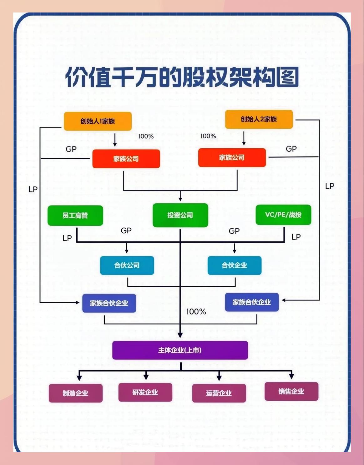 持股平台搭建服务(持股平台搭建服务方案)阿拉善左旗
