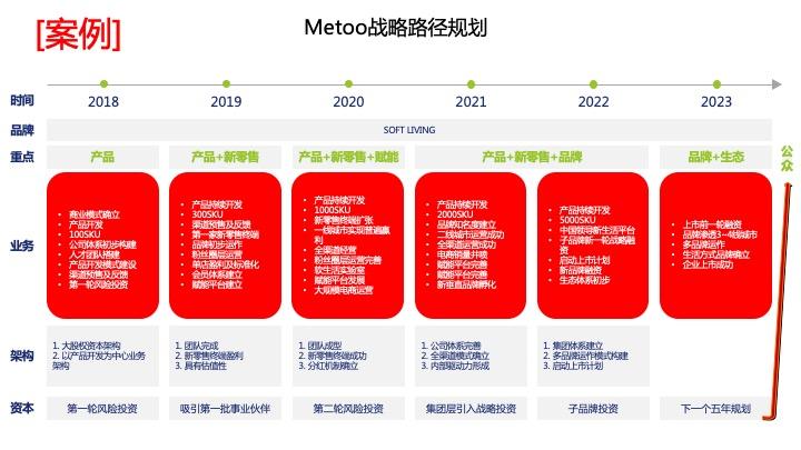 战略路径规划咨询(战略路径是什么意思)阿拉善左旗 战略路径规划咨询(战略路径是什么意思)阿拉善左旗