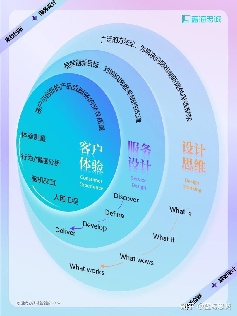 战略顶层设计服务(战略顶层设计108招)阿拉善左旗