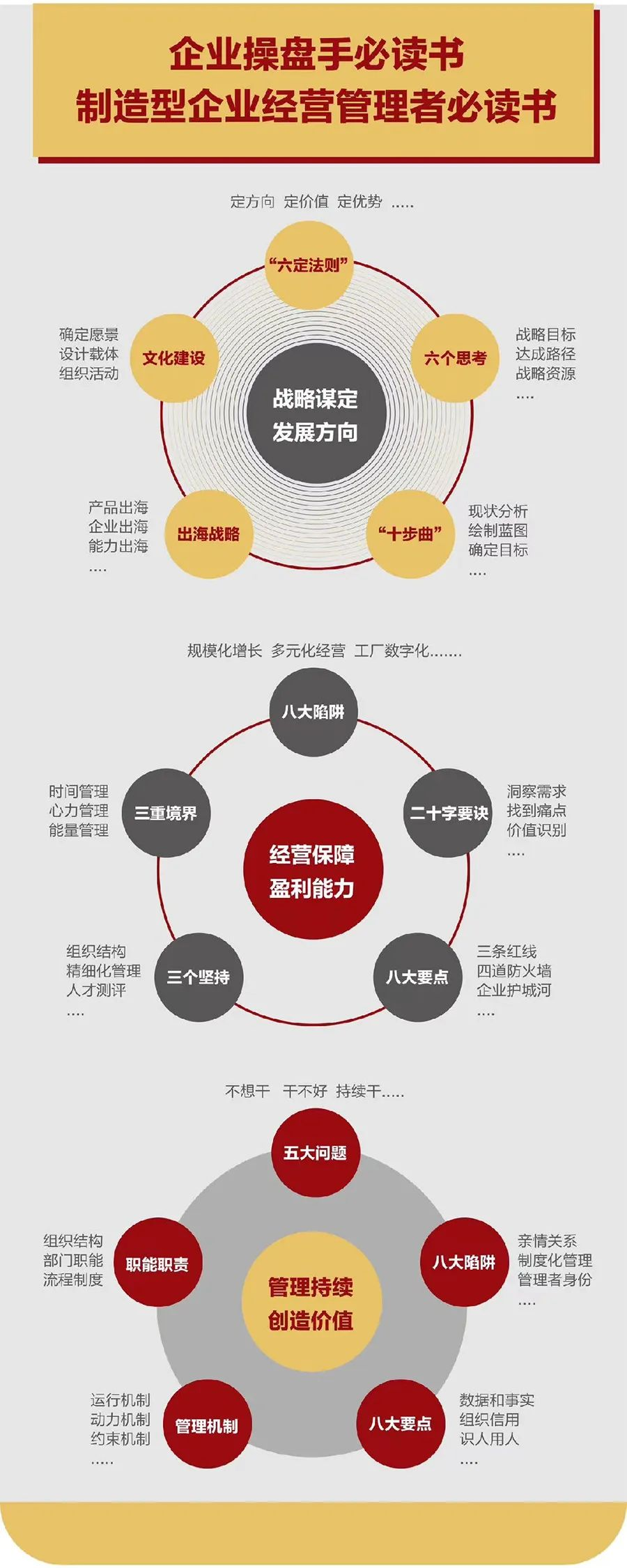 企业战略诊断(企业战略管理咨询与诊断的内容主要包括)阿拉善左旗
