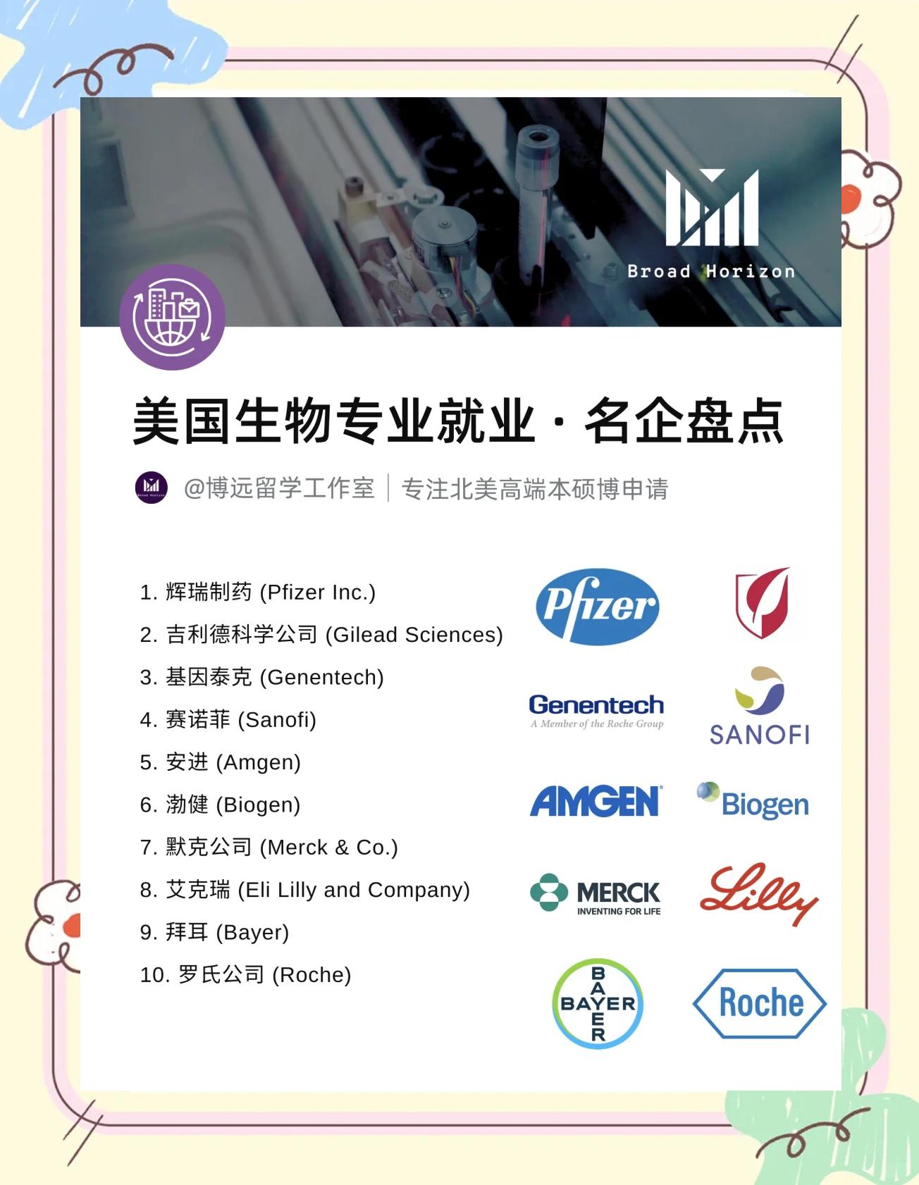 生物医药行业案例(生物医药产业发展现状分析)阿拉善左旗