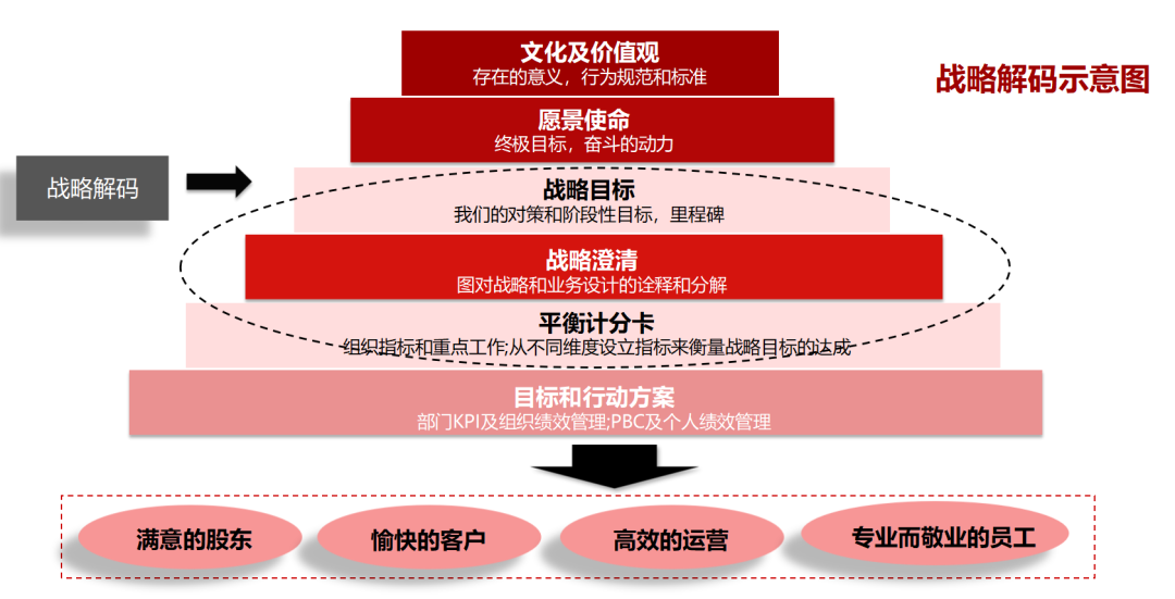 企业战略落地咨询(企业战略落地方法措施)阿拉善左旗