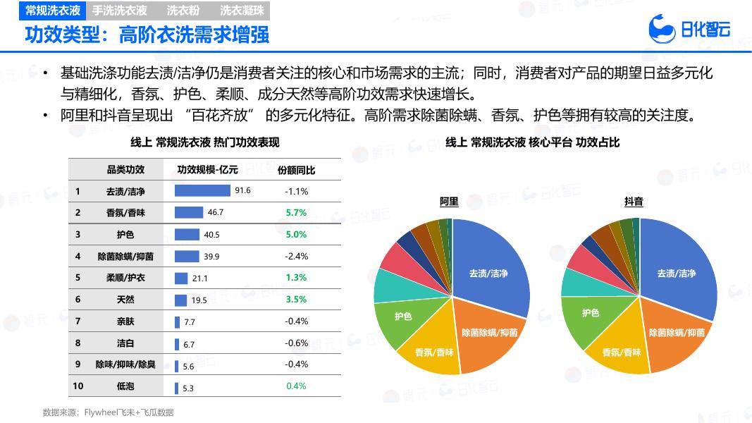 消费零售行业洞察(消费品零售行业现状)阿拉善左旗