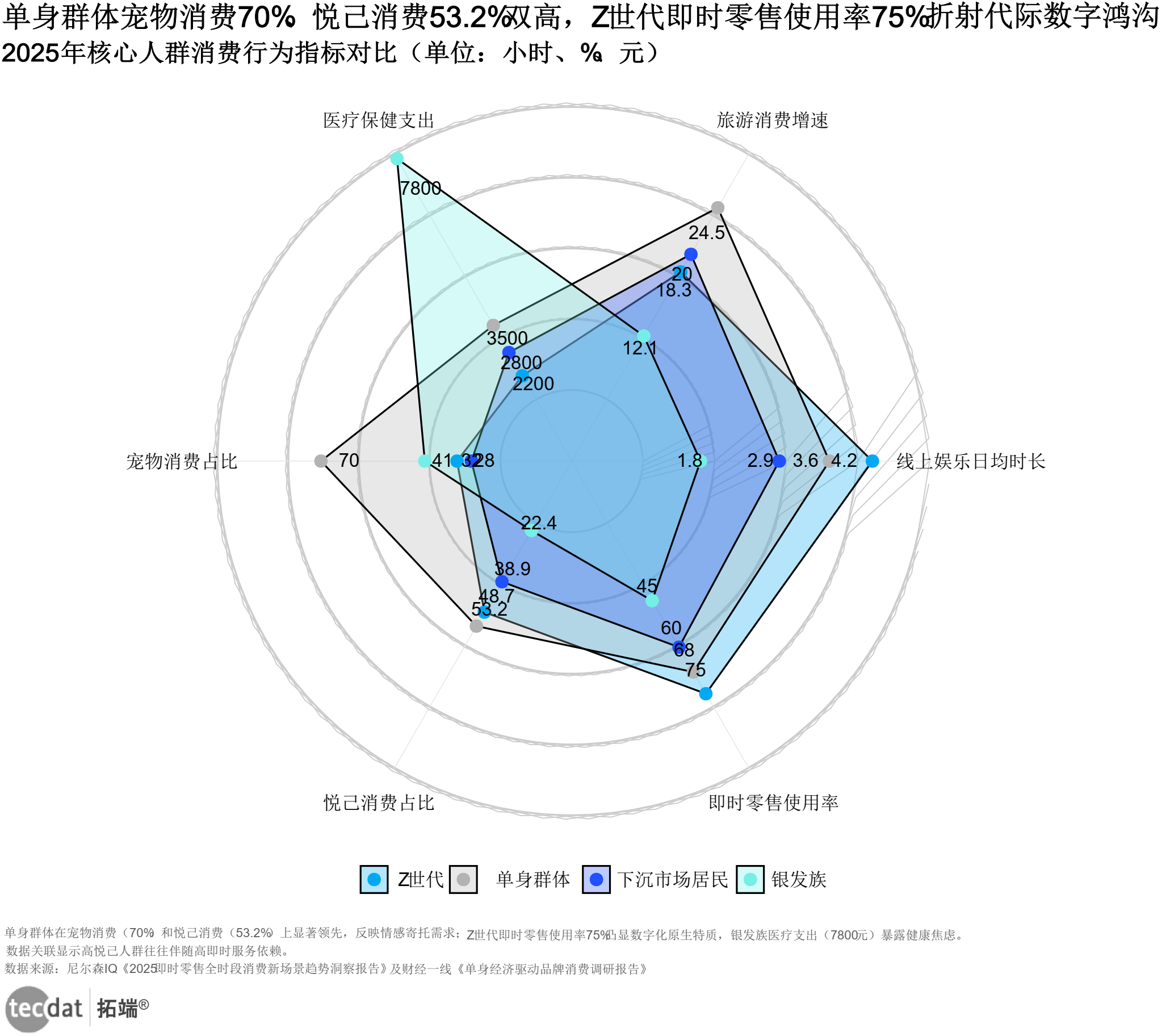 消费零售行业洞察(消费品零售行业现状)阿拉善左旗
