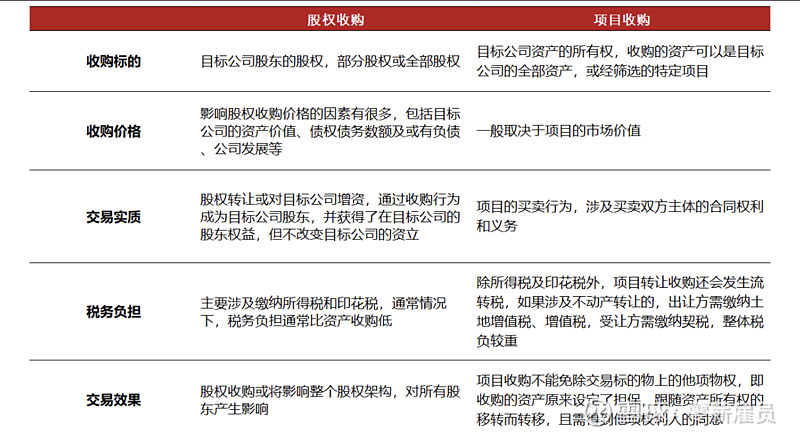 产业链并购整合(产业并购的目的是什么)阿拉善左旗