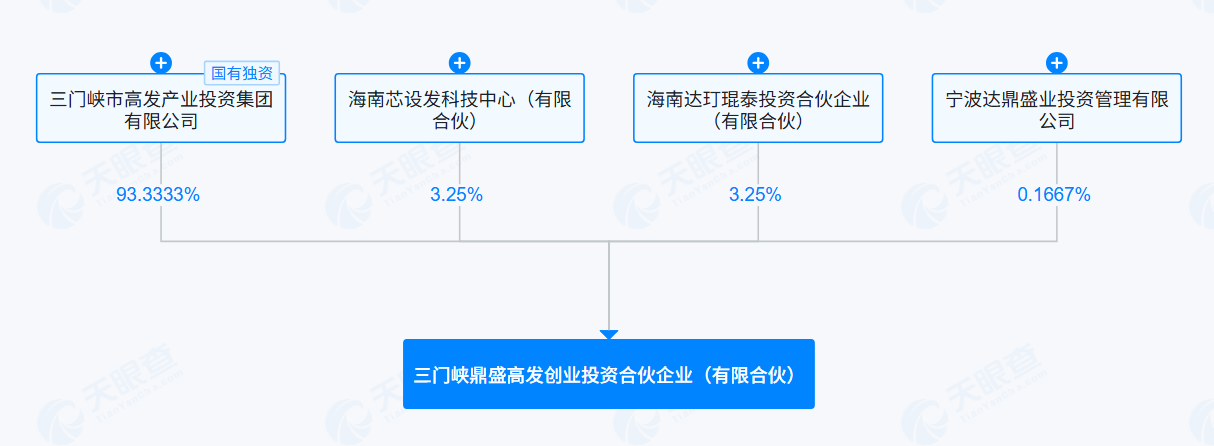 产业基金备案服务(产业基金备案服务管理办法)阿拉善左旗