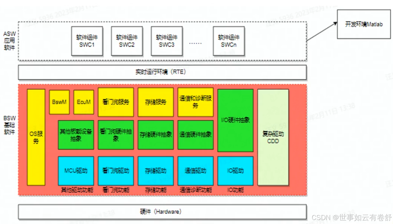 License交易架构(license_standalone)阿拉善左旗