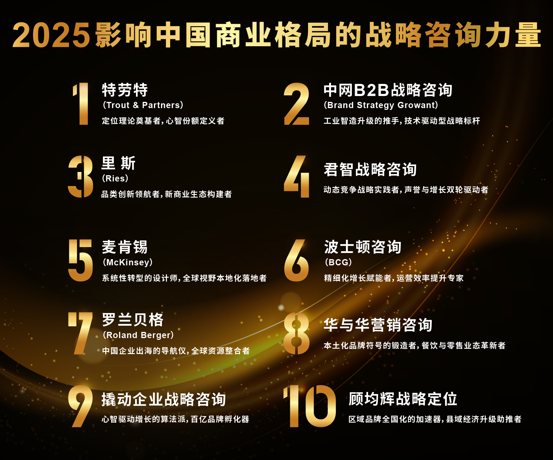 战略咨询机构推荐(做战略咨询最好的公司)阿拉善左旗