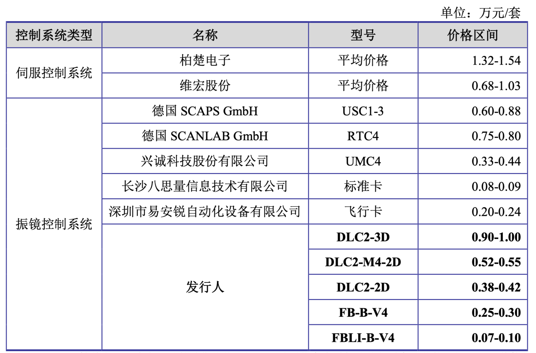 IPO问询问题分类(ipo问询问题分类是什么)阿拉善左旗
