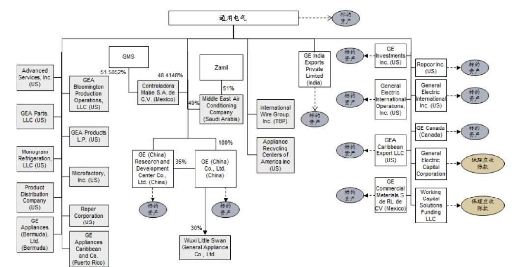 并购重组市值管理(上市公司并购重组市场概况与监管政策)阿拉善左旗