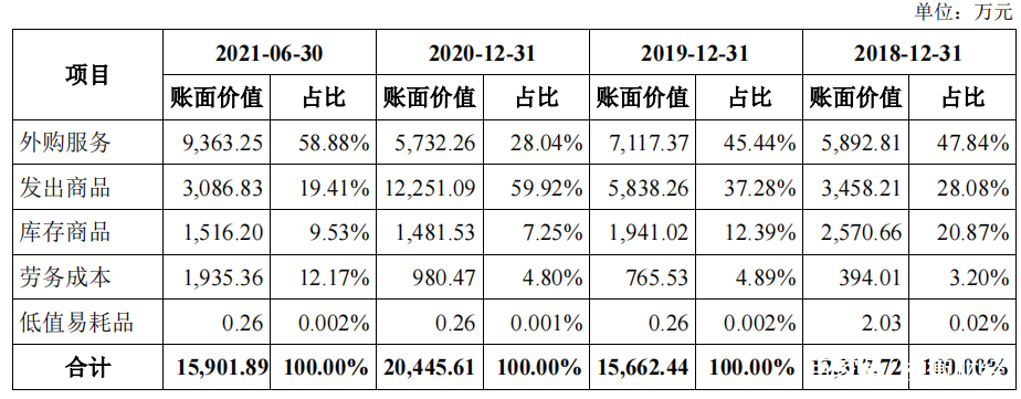 股权激励方案收费(股权激励方案设计收费)阿拉善左旗