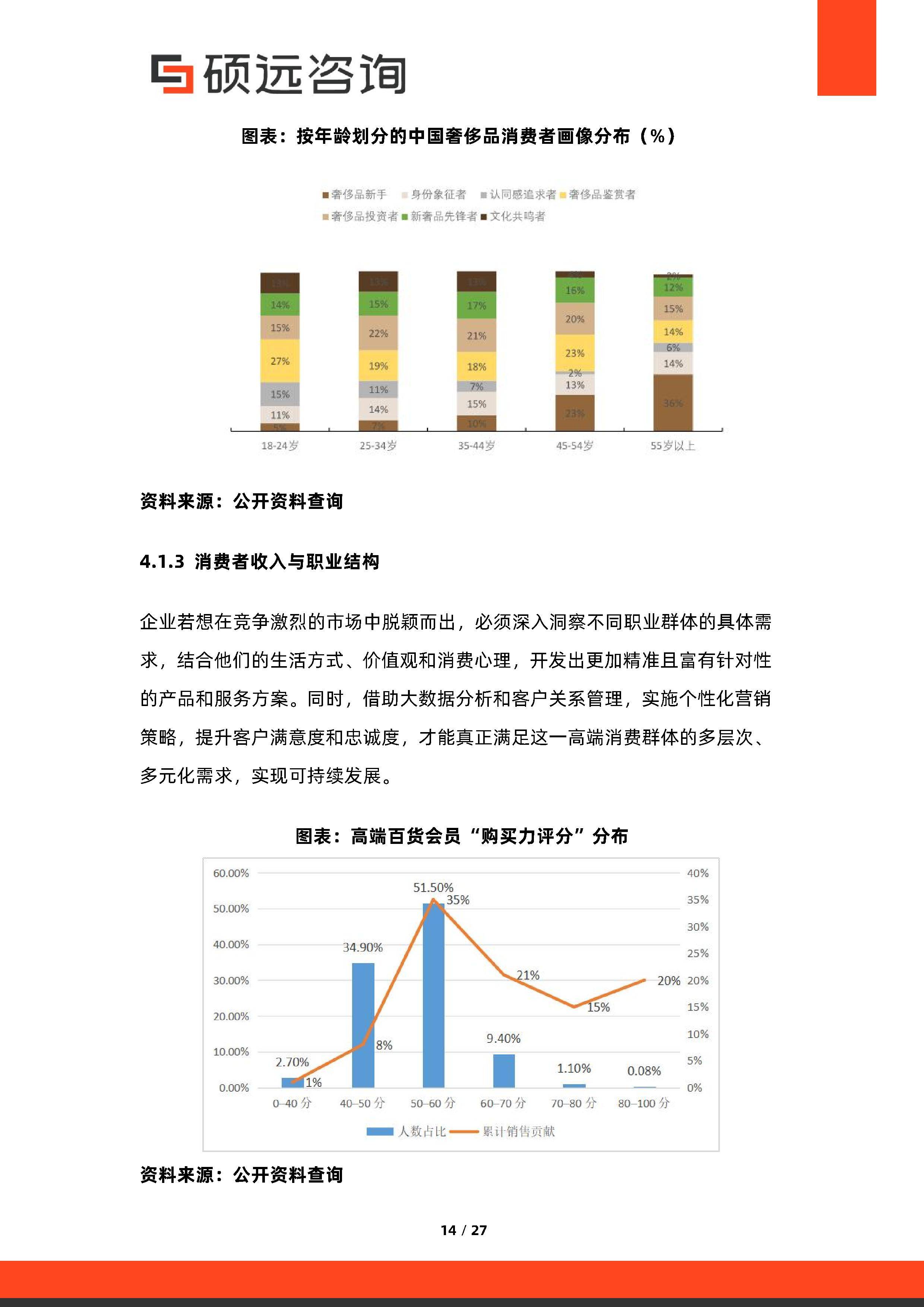 消费咨询行业研究(消费咨询行业研究方向)阿拉善左旗